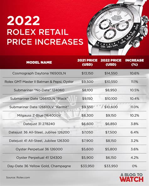 price range of a rolex watch|rolex watches price list.